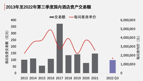 疫情三年  酒店投資還有生意可做嗎？(圖1)